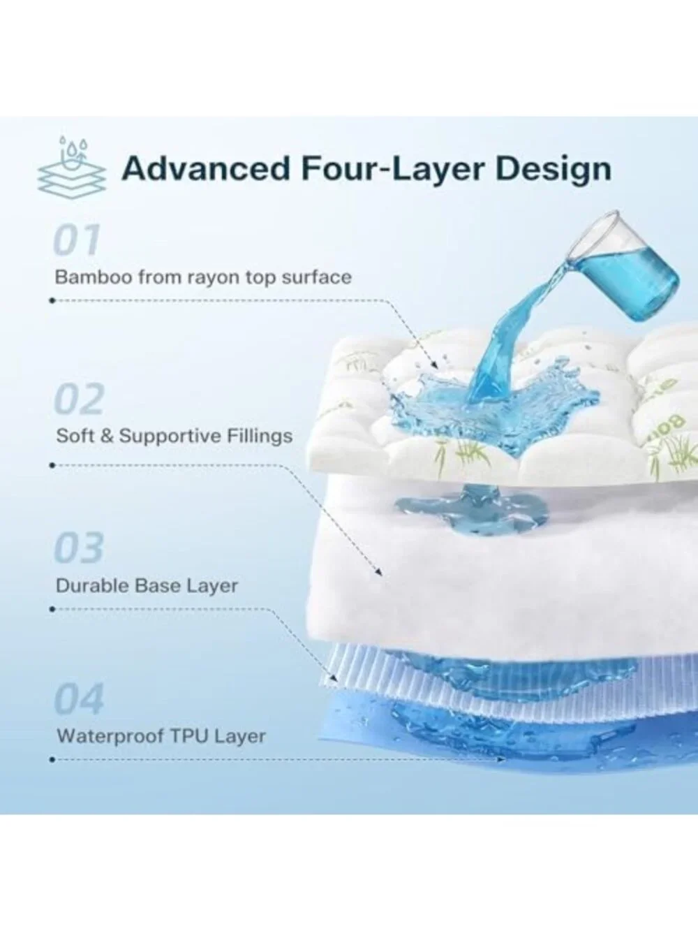 Extra Thick Waterproof Queen Mattress Topper - Cooling Bamboo Pad for Back Pain
